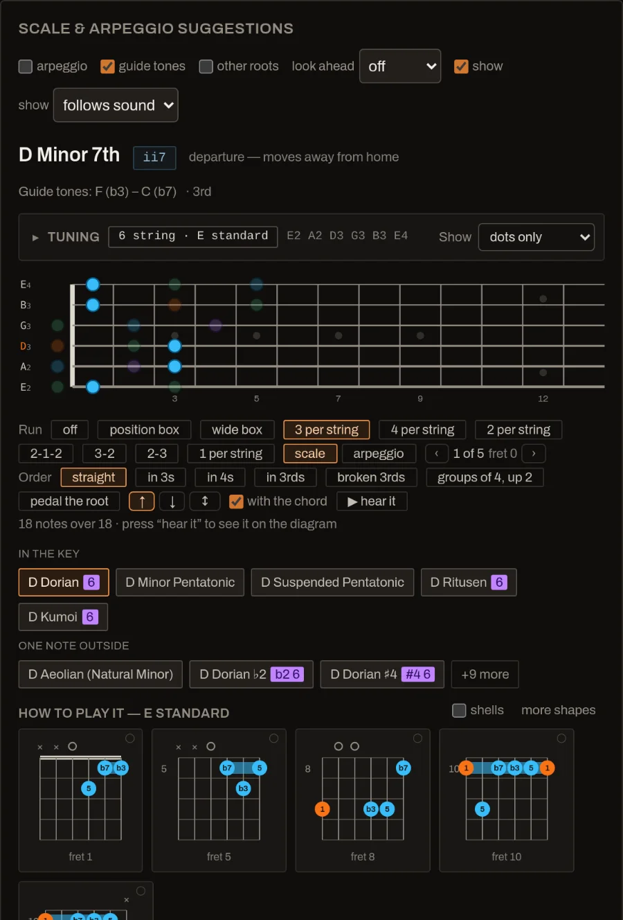 A three-notes-per-string run over D Dorian on the fretboard, with the sequence controls and five chord shapes below it.