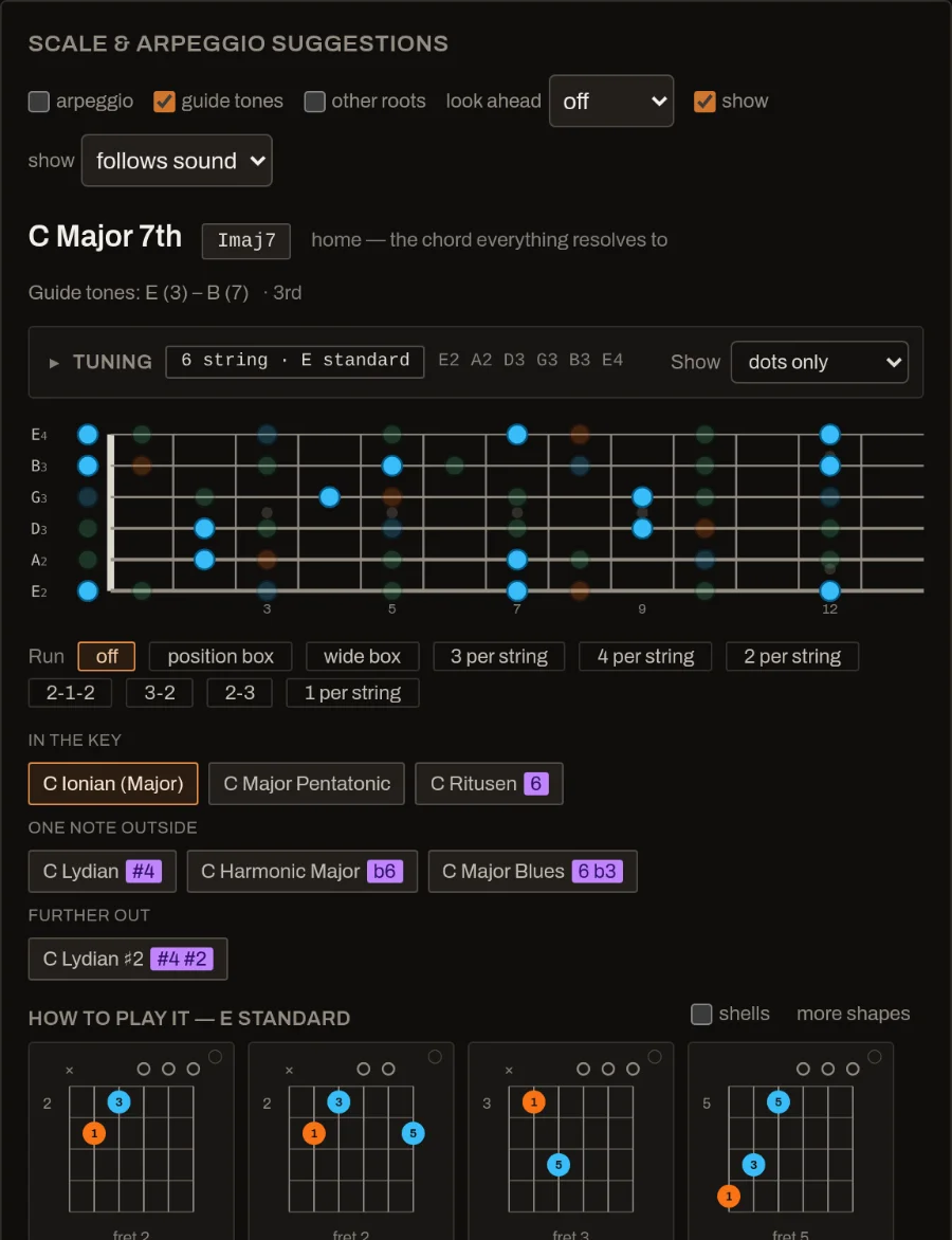 The suggestions panel: C Major 7th, its guide tones, the fretboard, and the scales grouped as in the key, one note outside, and further out.